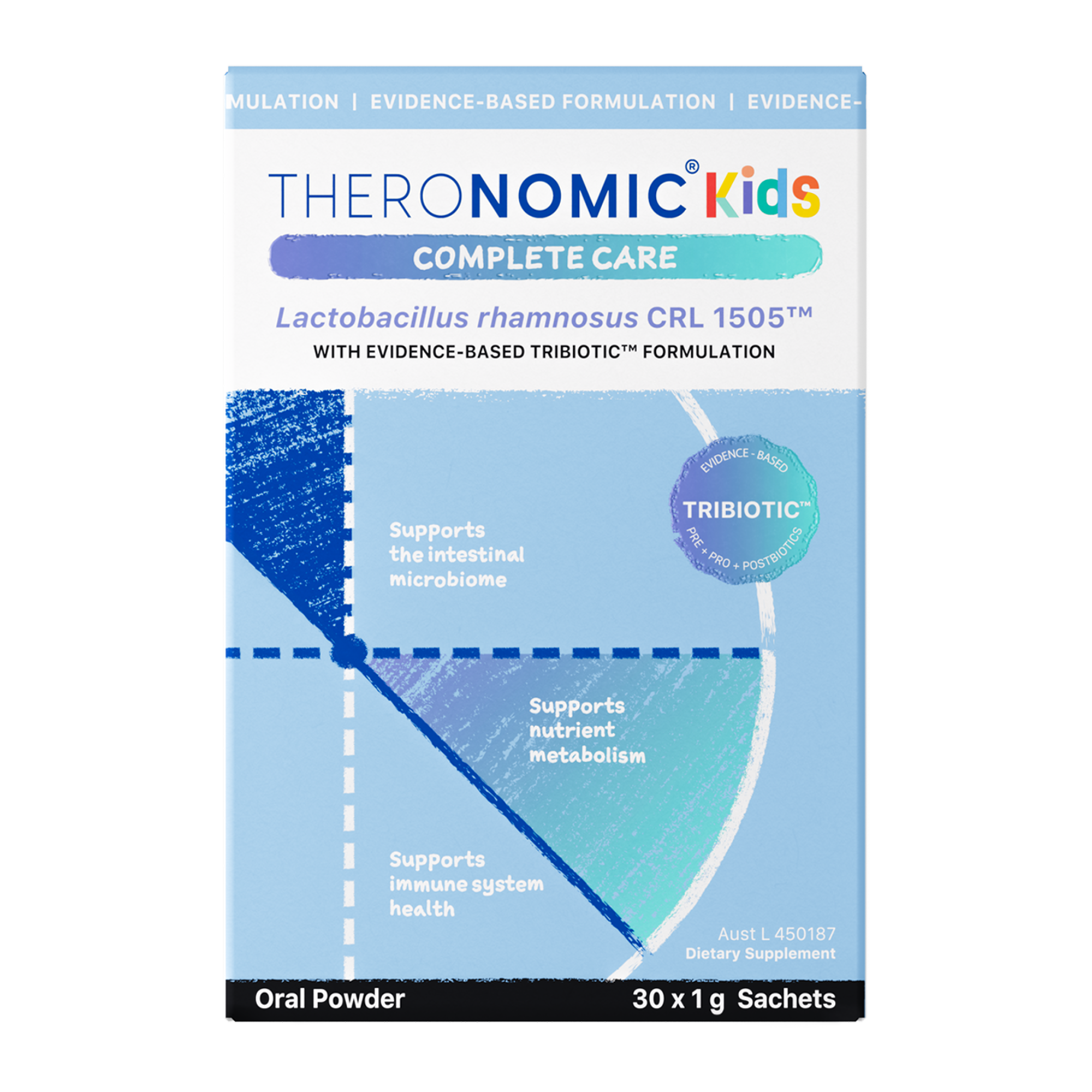 TheroNomic Kids Complete Care